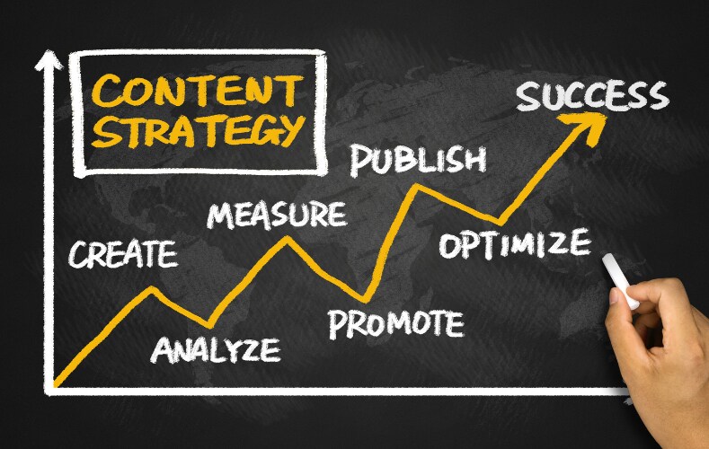 Content Marketing